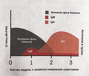 Экспресс-тест на COVID-19 ОПТ